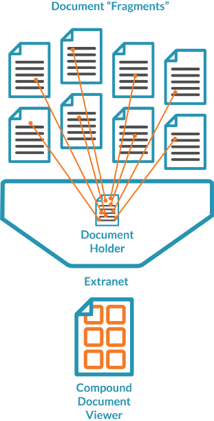 Document Holder Fragmente